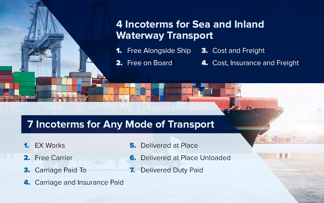 A micrographic that lists the 11 incoterms