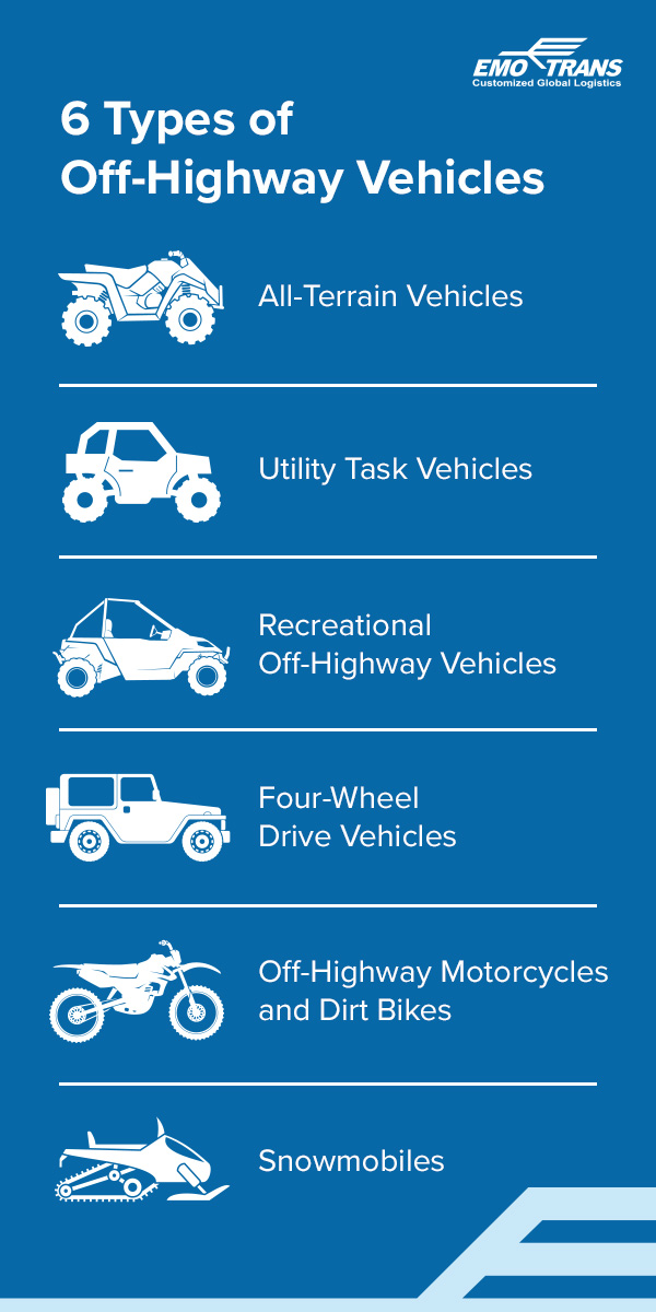 An infographic of the 6 types of Off-Highway Vehicles