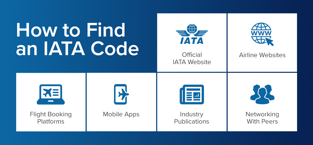 A list showing ways to find an IATA code including official IATA website, airline websites, flight booking platforms, mobile apps, industry publications, networking with peers